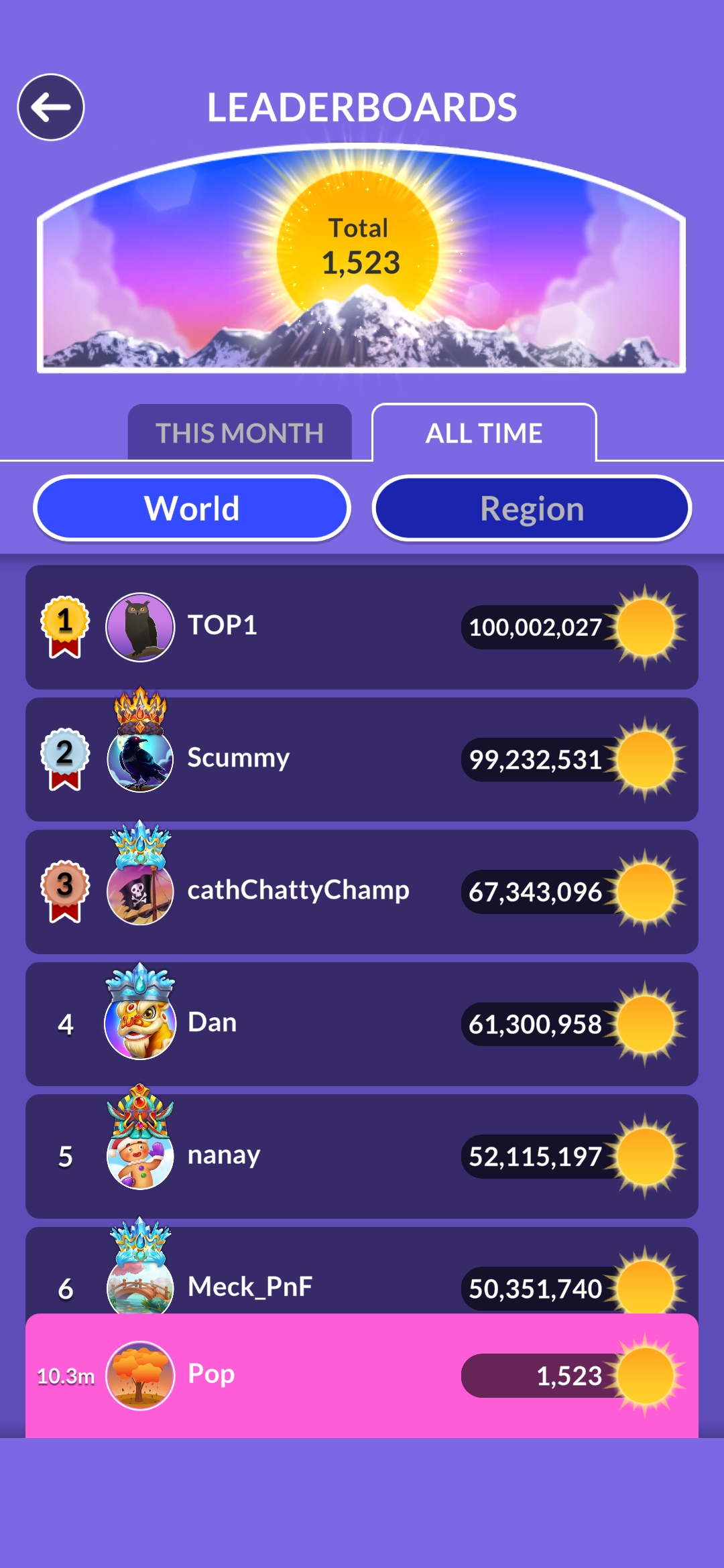 Wordscapes leaderboard update April 14 2026 POP score 1523 rank 10.3m