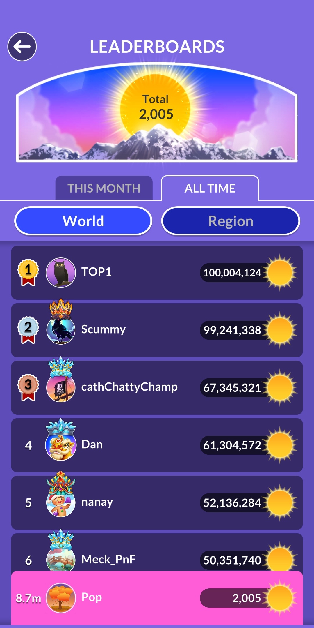Wordscapes leaderboard update April 15 2026 POP score 2005 rank 8.7m
