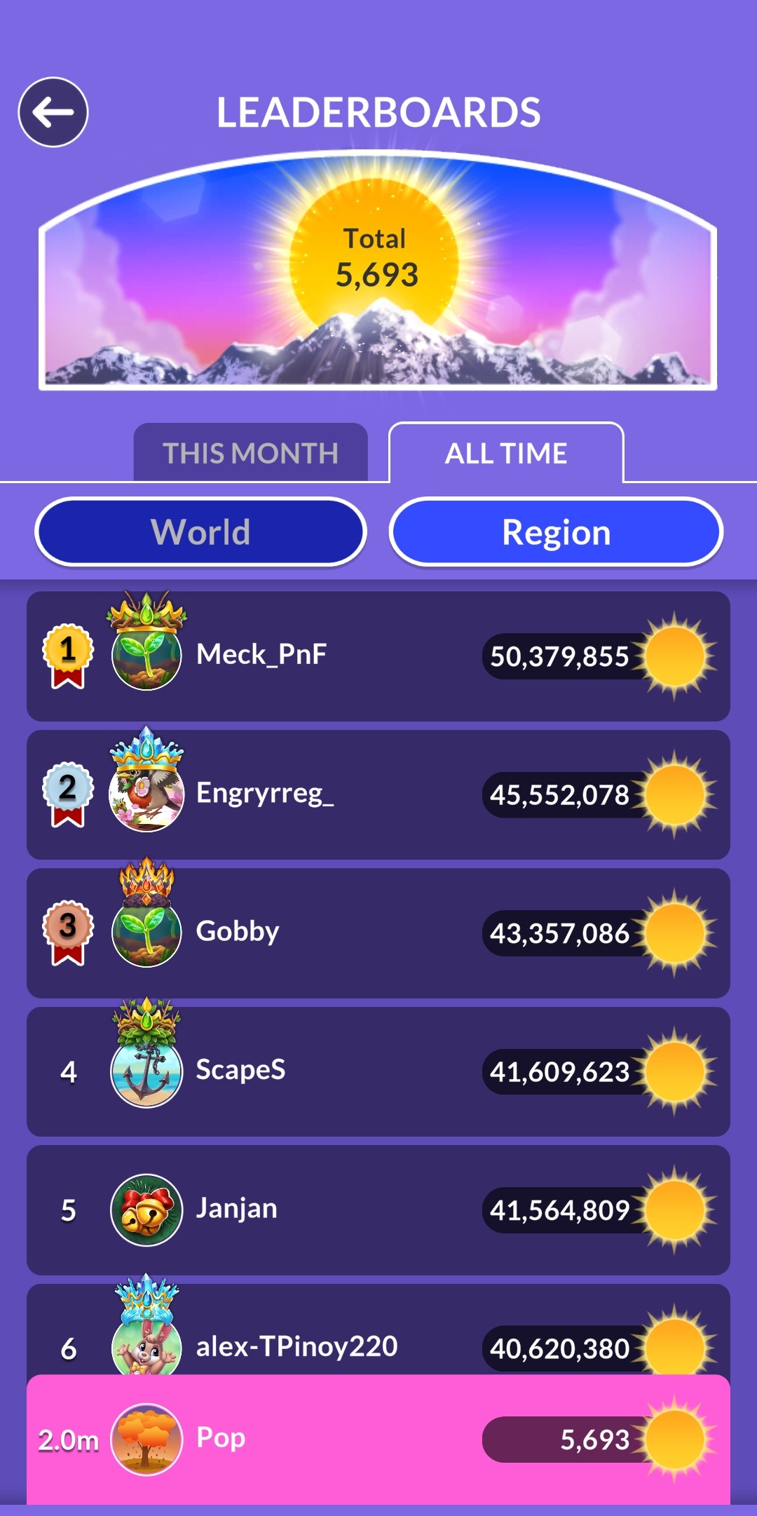 Wordscapes leaderboard update April 17 2026 POP score 5963 rank 2.0m