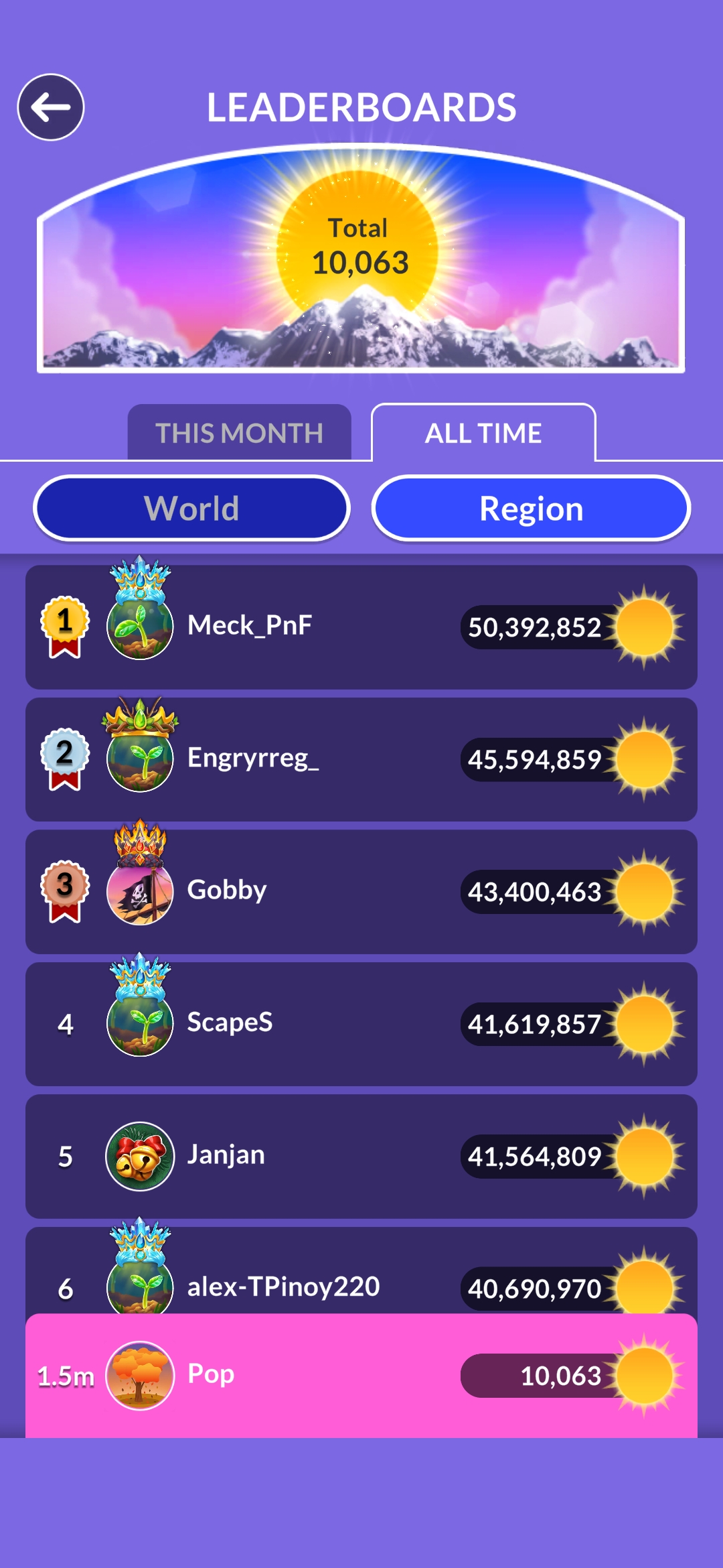 Wordscapes leaderboard update April 21 2026 POP score 10063 rank 1.5m