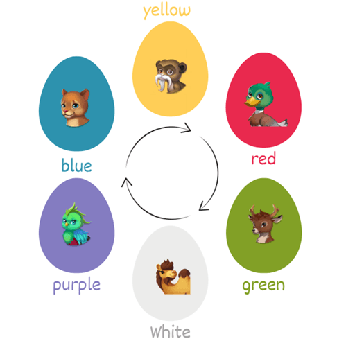 Wordscapes Egg Rotation