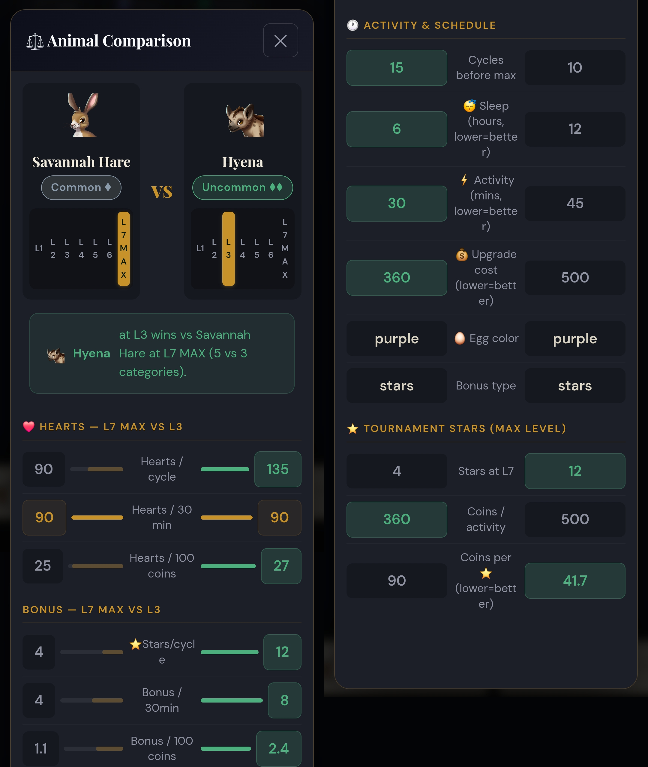 Screenshot from the Wordscapes animal comparison tool on solvingwordscapes.com
