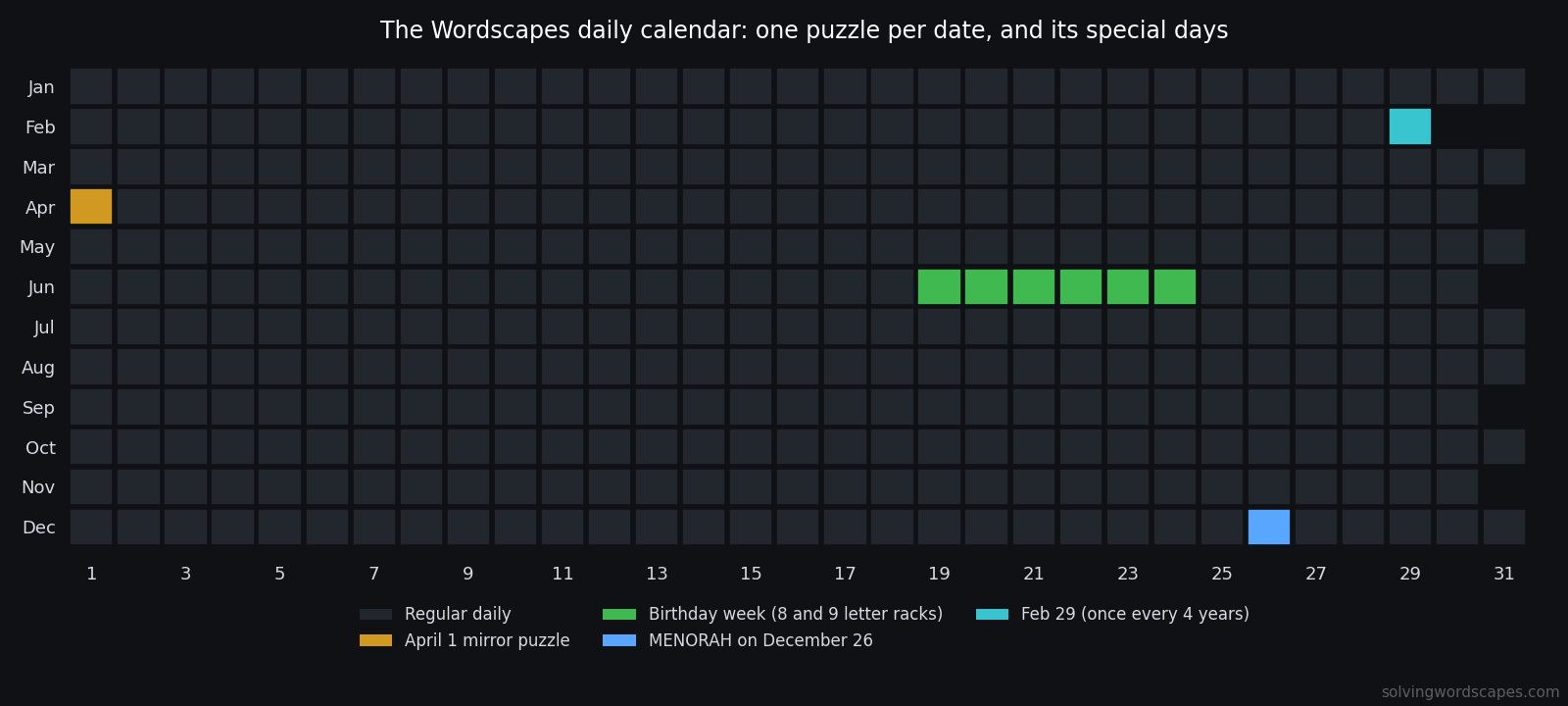 wordscapes-daily-year-map