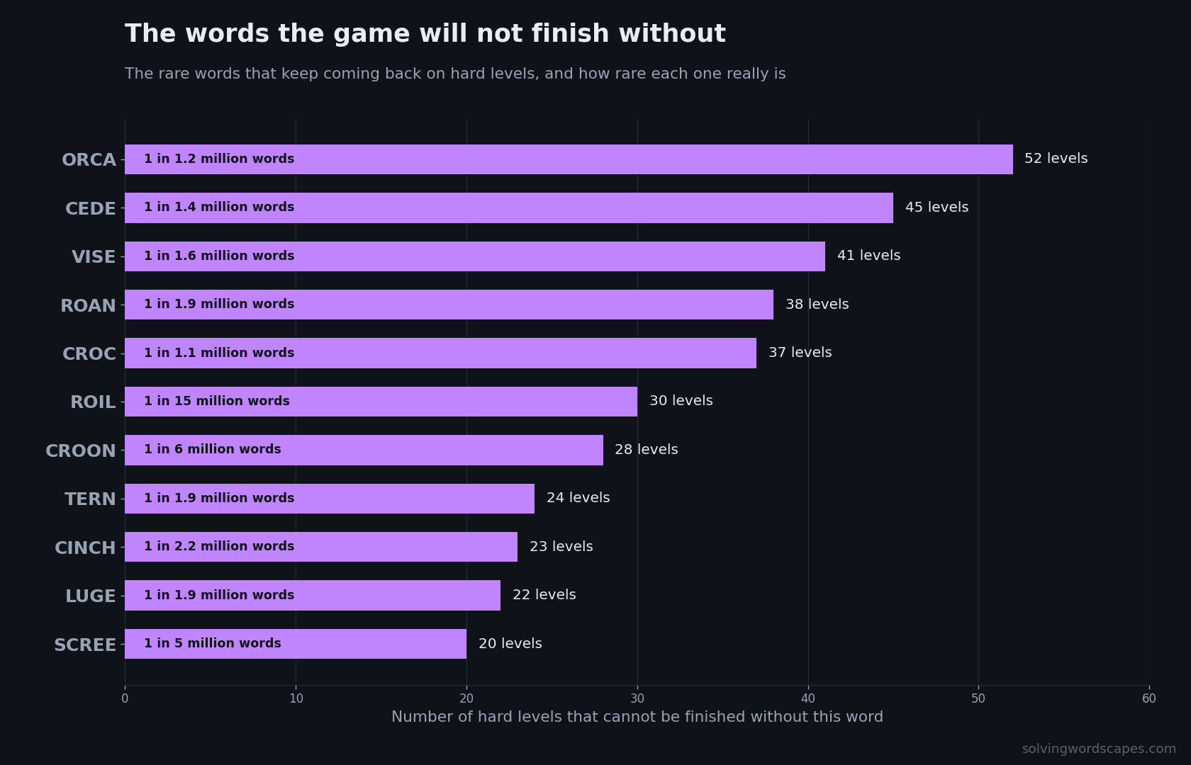 wordscapes-hard-words-hall-of-fame