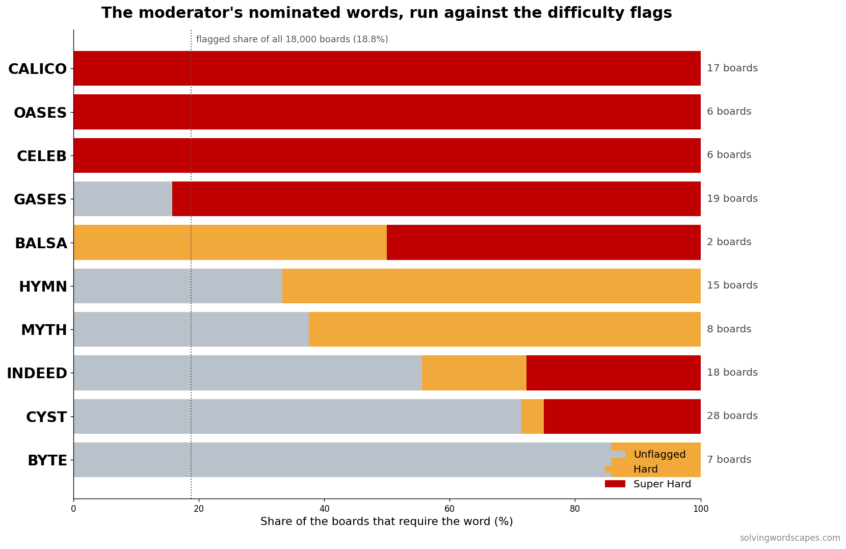 wordscapes-mod-words-vs-flags